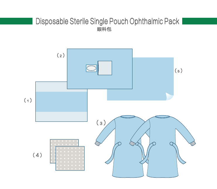 Disposable sterile single pouch ophtalmology pack eye drape