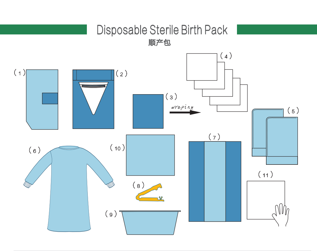 Disposable surgical sterile baby birth pack