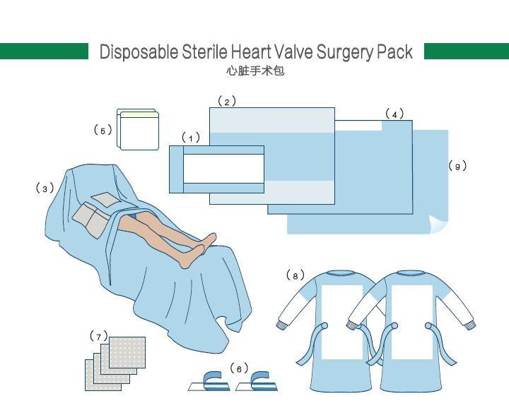 Disposable sterile surgical heart valve surgery pack/drape