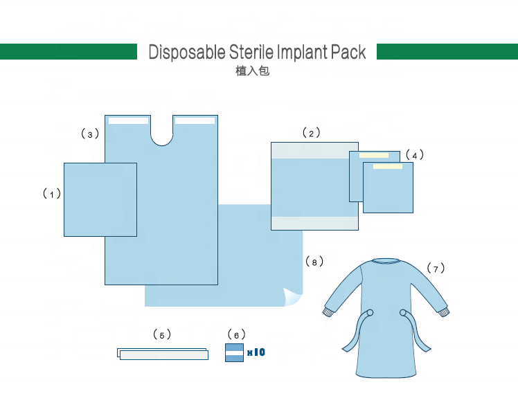 Disposable sterile surgical lmplanted pack