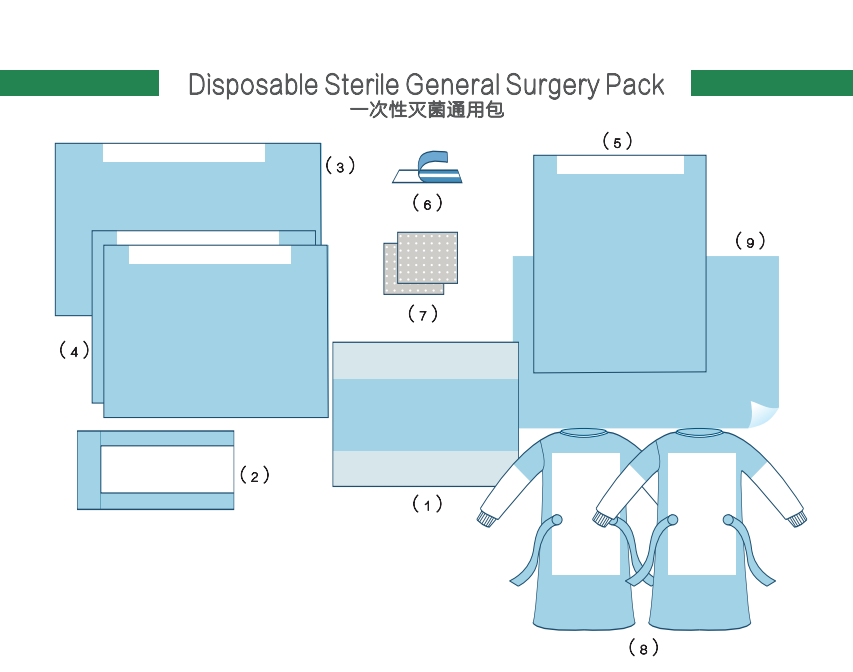 Disposable medical Sterile Universal Surgery Pack General Surgical Drape
